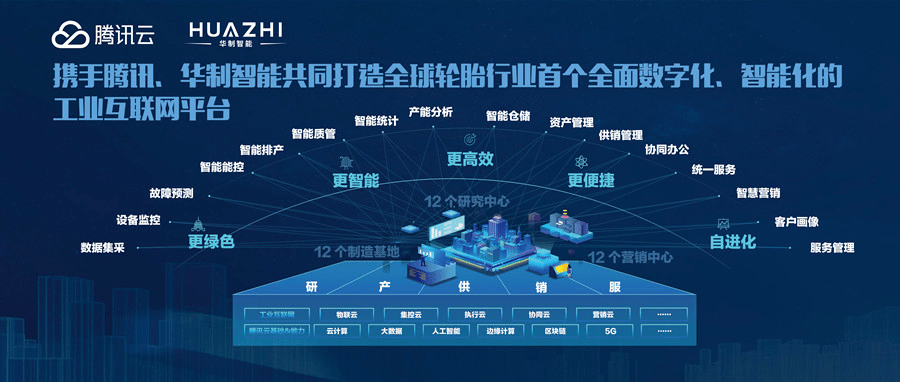 深耕工業互聯網，實體產業數字化轉型的「華制路徑」——從底層數據打通到生態融通