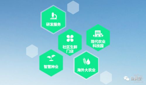 跨界新趨勢 房地產商進軍農業，卷心科技引領產業變革